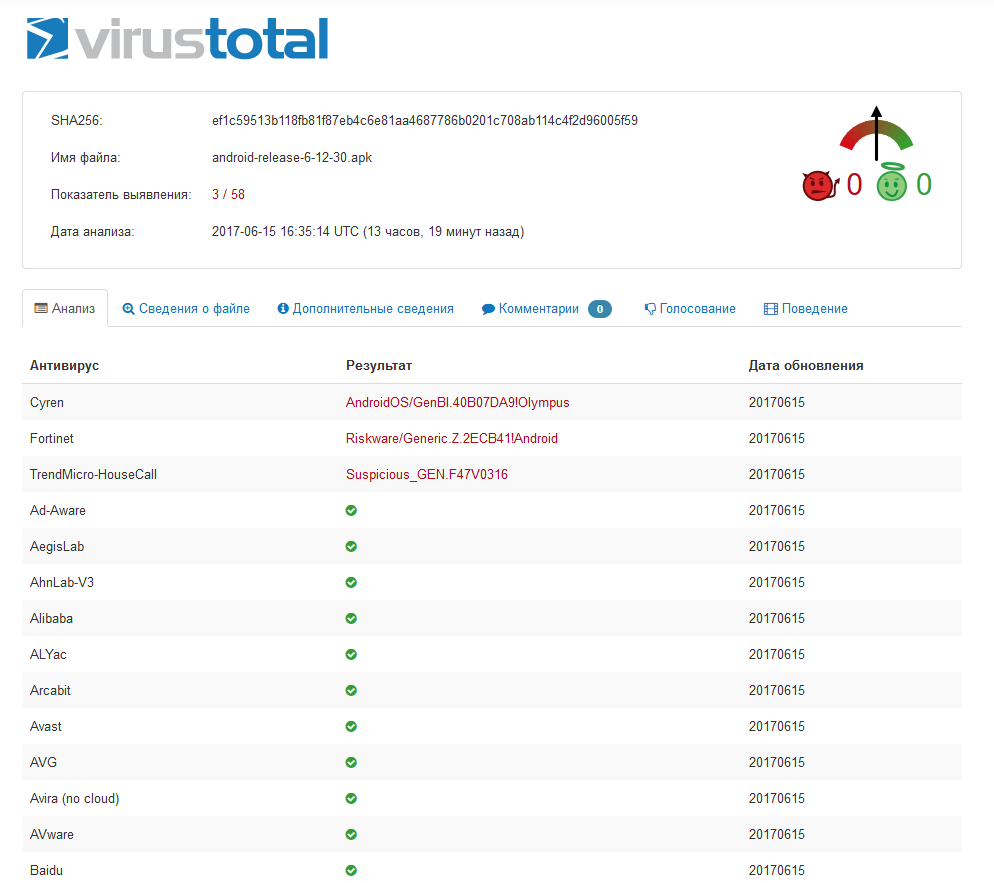 Virustotal - реальные угрозы и ложные срабатывания. - Компьютерная помощь -  Kaspersky Club | Клуб «Лаборатории Касперского»