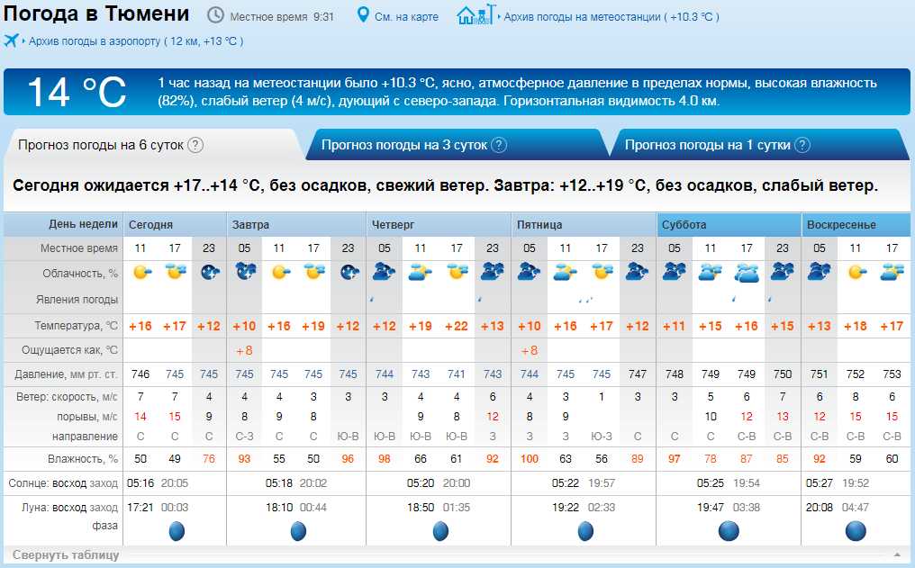 Карта погоды в твери сегодня по часам