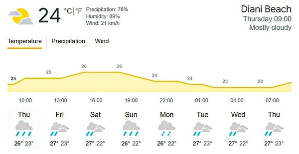 weather-diani.jpg