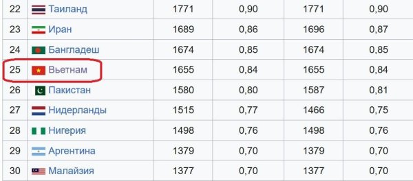 vietnam-pps-all.jpg